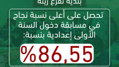 صورة بلدية تفرغ زينه تحصل على أكبر نسبة نجاح في مسابقة دخول السنة الأولى اعدادية .86,55%.